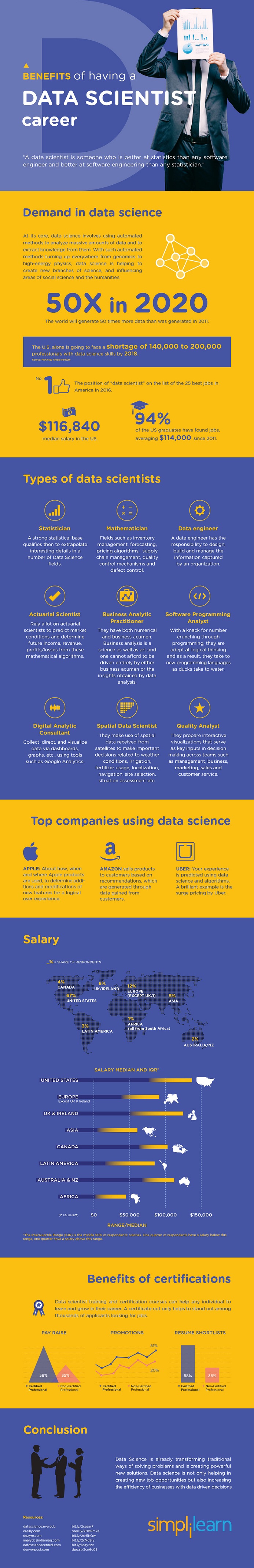 simplilearn_datascience